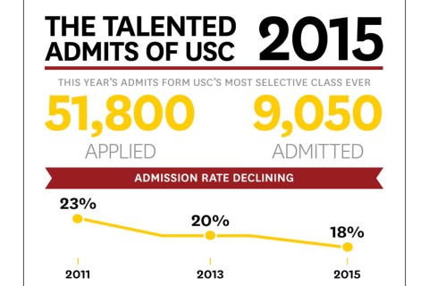 It is easy to understand the CSU admission requirements for California residents.