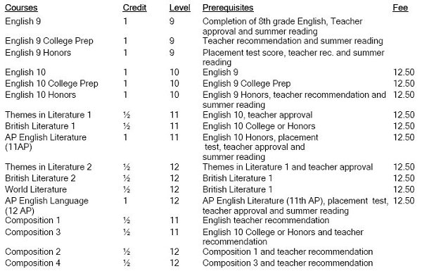 Courses in high school