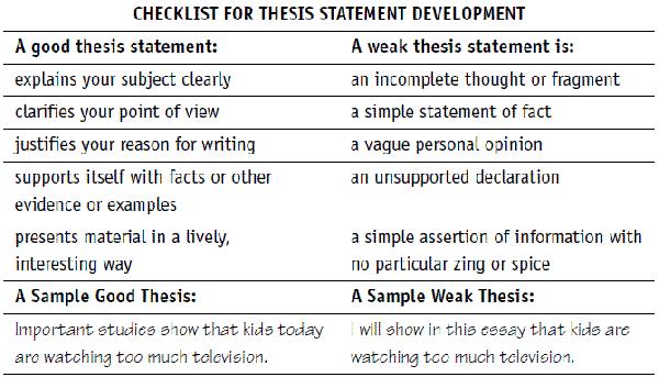 Review the steps for creating an effective essay;.