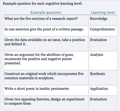 Creating bibliography