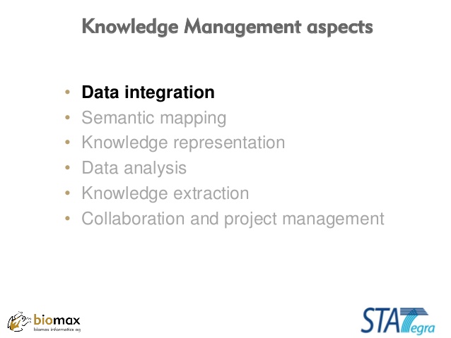 MindTree Blogs - HR Data Management - Your key to a successful HCM program and Analytics strategy, topic includes HR Data Analysis, Data.