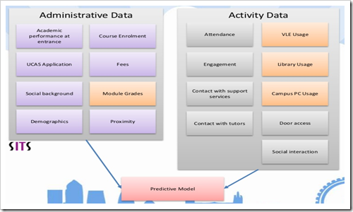 Data analysis in education