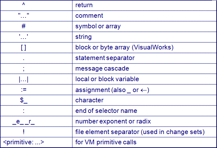 Discovery homework help