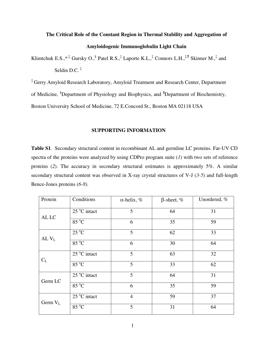 Fly lab report