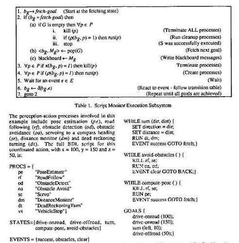 Lab report results