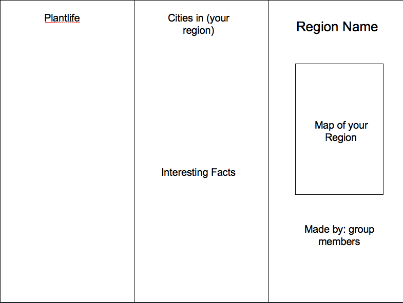 Project sites for students