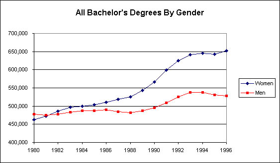 Projects in statistics