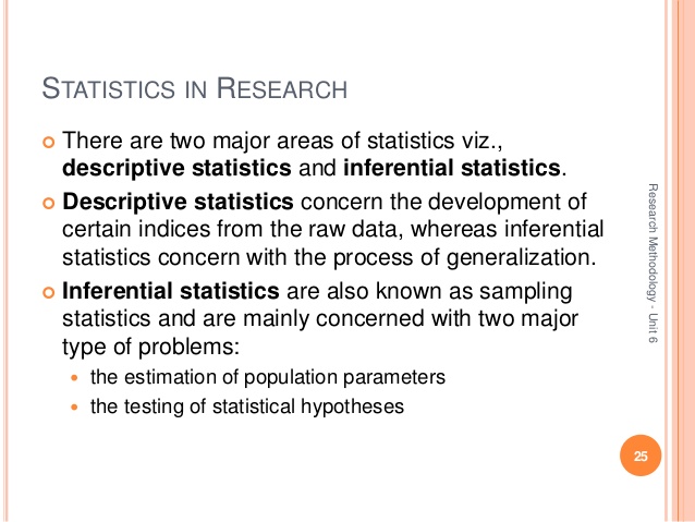 Research methodology statistics