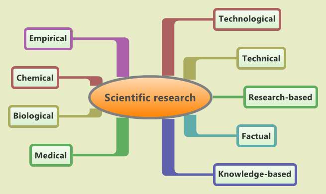 Bibliometric tools are used to assess the.