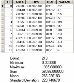 Statistical data set