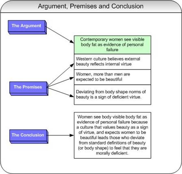 Structure of a essay writing