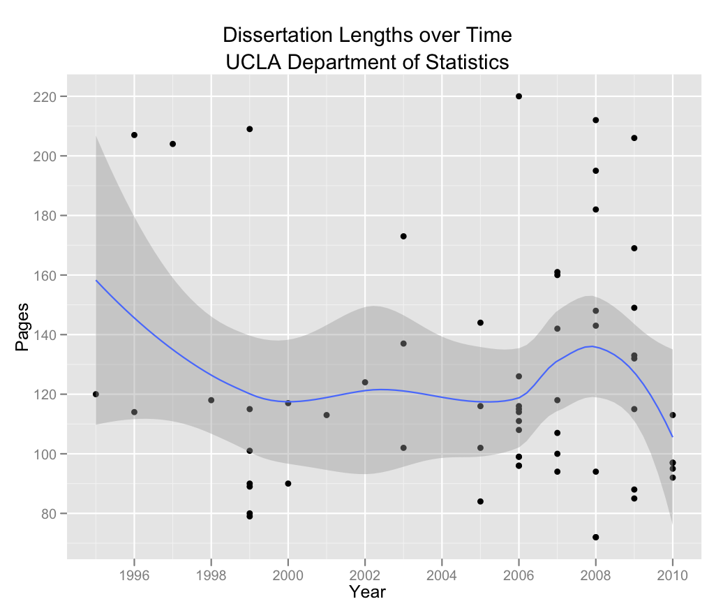 Thesis in statistics