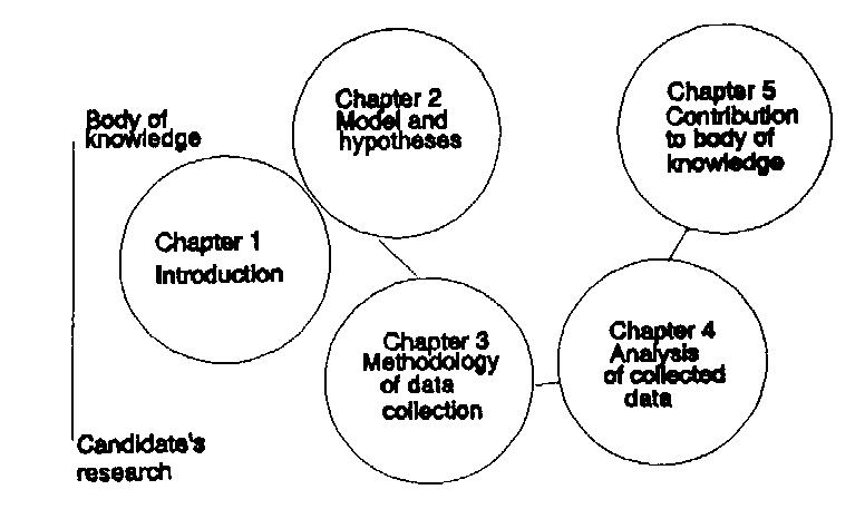 Writing phd dissertation